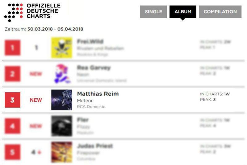 Matthias Reim Meteor Charts